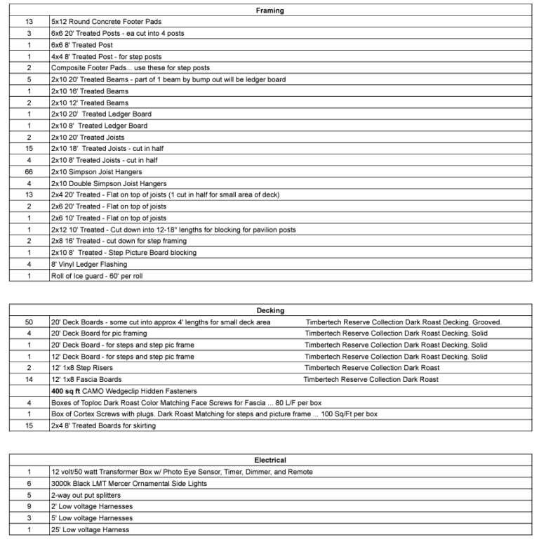 Example Material List